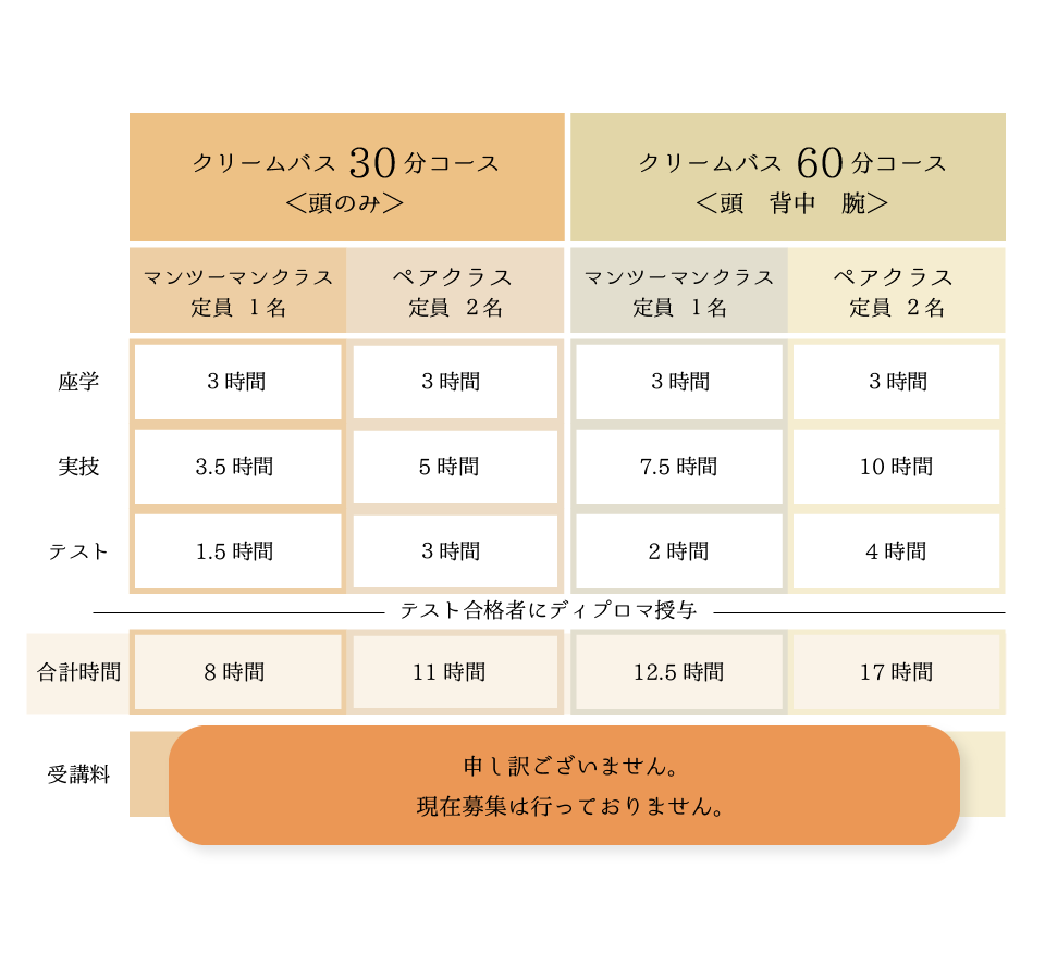 fofoアカデミーコース